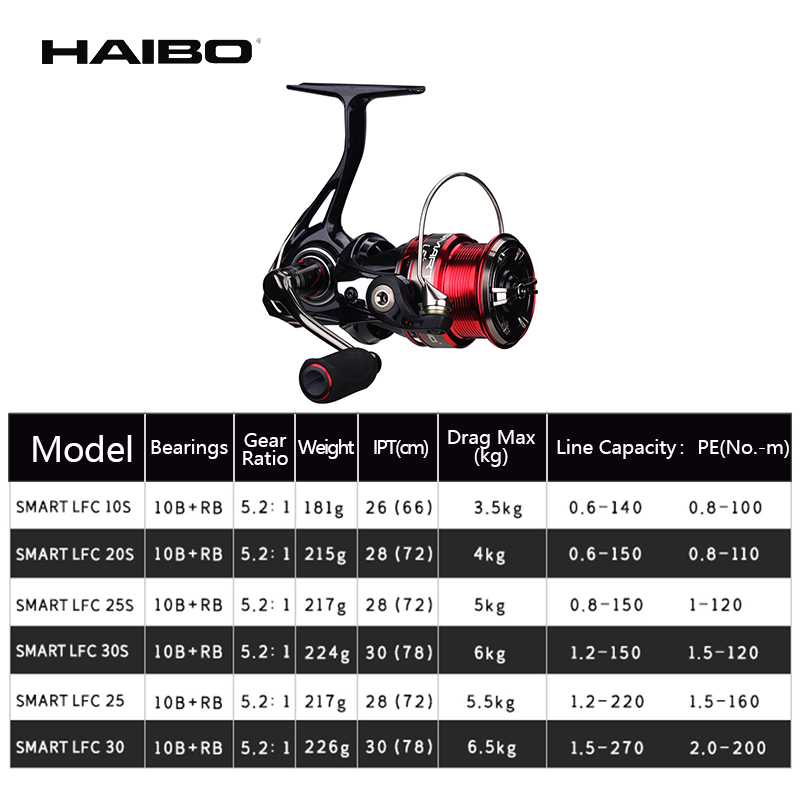 Haiibo-スピニングリール10bおよびrb,5.2:1, - Kastking Reel Zephyr のレビューと価格