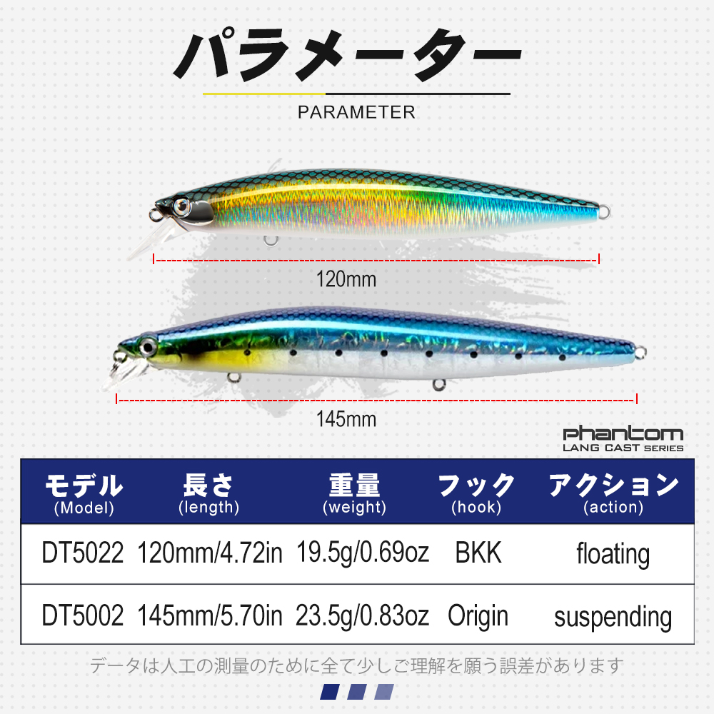 D1フローティング中断ミノー釣りルアー餌145ミリメートル/ - Fishing Lure Buzzbait のレビューと価格